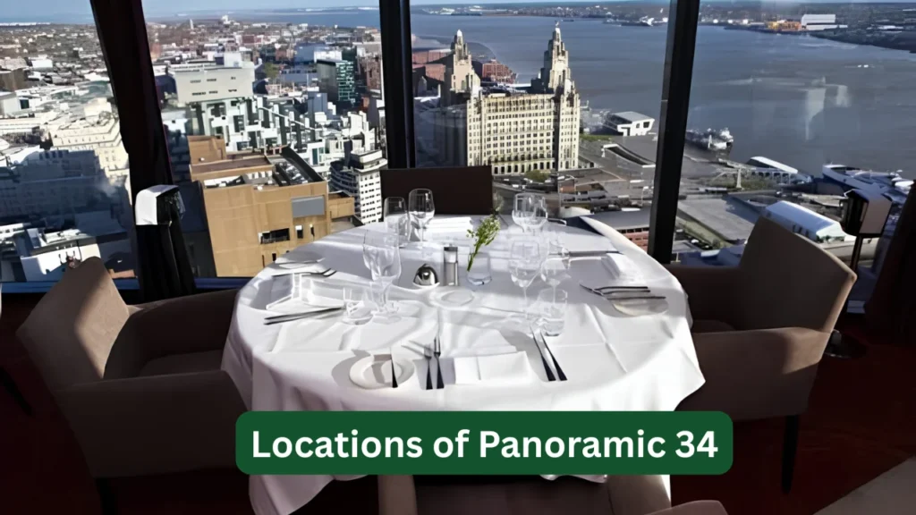Locations of Panoramic 34
